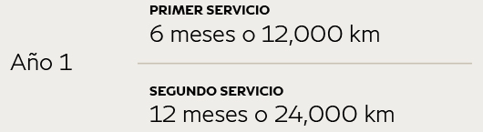 Tabla de servicios QX50 y QX55 2025