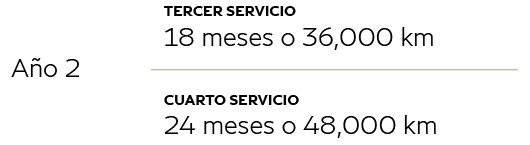 Tabla de servicios QX50 y QX55 2025