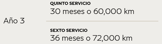 Tabla de servicios QX50 y QX55 2025